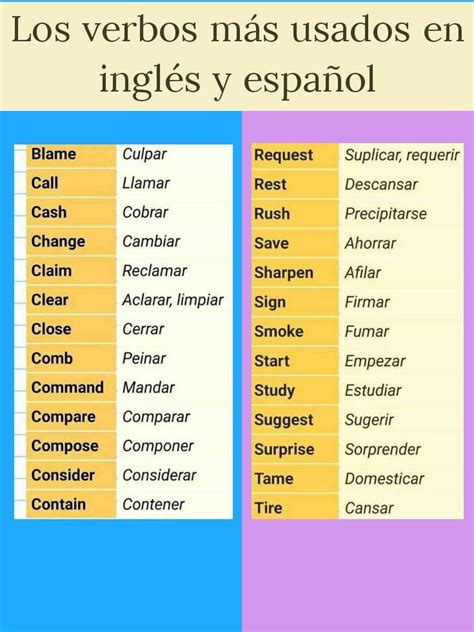 Verbos Más Usados En Español E Inglés Spanish Language Spanish Verbs