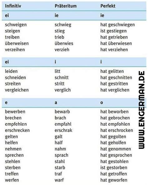Deutsch Lernen Learn German Learn German German Grammar German