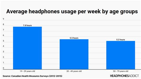 Important Headphones Statistics Facts