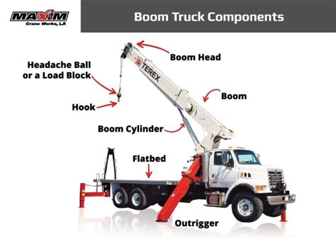 What You Must Know Before Renting Boom Trucks