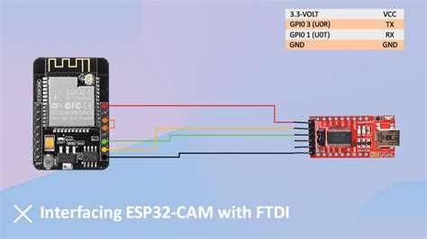 ESP32 Cam Video Streaming And Face Detection With Arduino IDE Matha