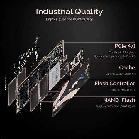 PCIe 4.0 x4 interface, NVMe 1.3 compliant. APST/ASPM/L1.2 support