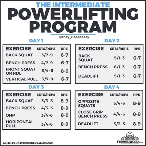 The Intermediate Powerlifting Program
