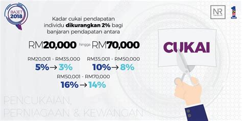 Lhdn.01/35/42/51/84 muka surat 1 daripada 6 garis panduan permohonan untuk kelulusan di bawah subseksyen 44(6) akta cukai pendapatan 1967 bagi tabung sumbangan wang awam sekolah. Pengurangan Cukai Pendapatan Tambahan - MYNEWSHUB