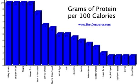Potential health benefits of consuming plant proteins in place of animal sources of protein? Flexible Dieting and Foods that are Truly High in Protein ...