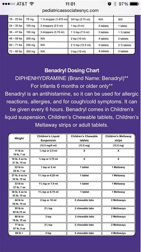 Weight Liquid Benadryl For Cats Dosage Chart