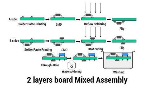 First Time To Order Pcb Assembly Service A Guide To Pcbway’s Pcba Atadiat