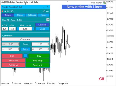 Buy The Trade Assistant Mt4 Trading Utility For Metatrader 4 In