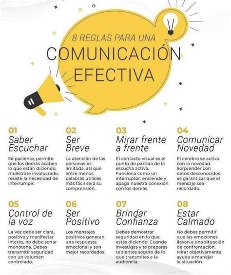 Comunicaci N Efectiva Comunicacion Efectiva Comunicacion Asertiva