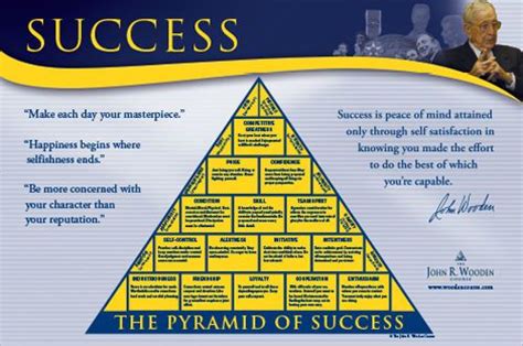 Official Coach John Wooden Pyramid Of Success Full Sized Wall Poster