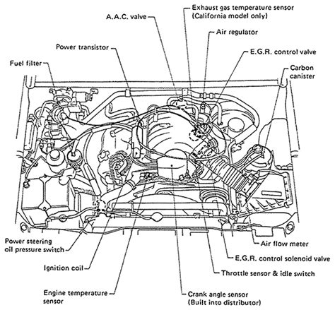 Both must be powered n order for vehicle to start when engine s cold; 1994 Nissan Pathfinder Wiring Diagram : 94 Nissan Pathfinder Wiring Diagram Diagram Base Website ...
