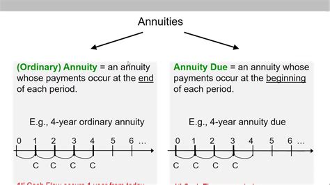 8 Of 26 Ch6 Annuity Ordinary Vs Due Future Value Youtube