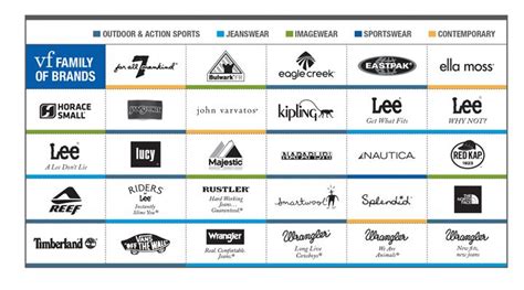 Retail Competitive Environment Vf Corporation Action Sports John