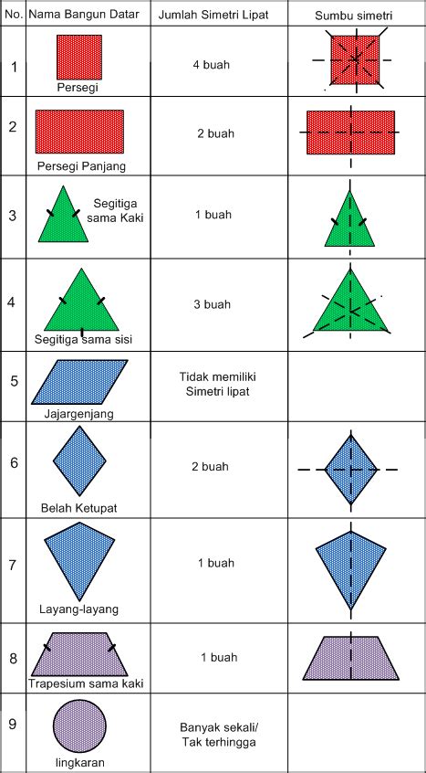 Kumpulan Teori Matematika Simetri Lipat Sumbu Simetri Pencerminan