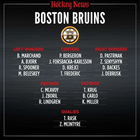 2020 Vision What The Boston Bruins Roster Will Look Like In Three