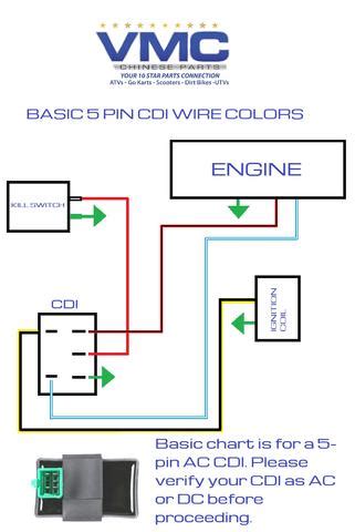 Typically it uses black, black, white and red cable the next part is also important in the process of earning usb cable. Manuals & Tech Info | VMC Chinese Parts