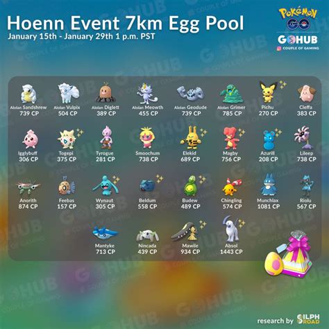 Hoenn Event Raid Bosses Field Research And Egg Hatches Pokémon Go Hub