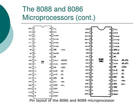 Ppt The 8088 And 8086 Microprocessors Powerpoint Presentation Free