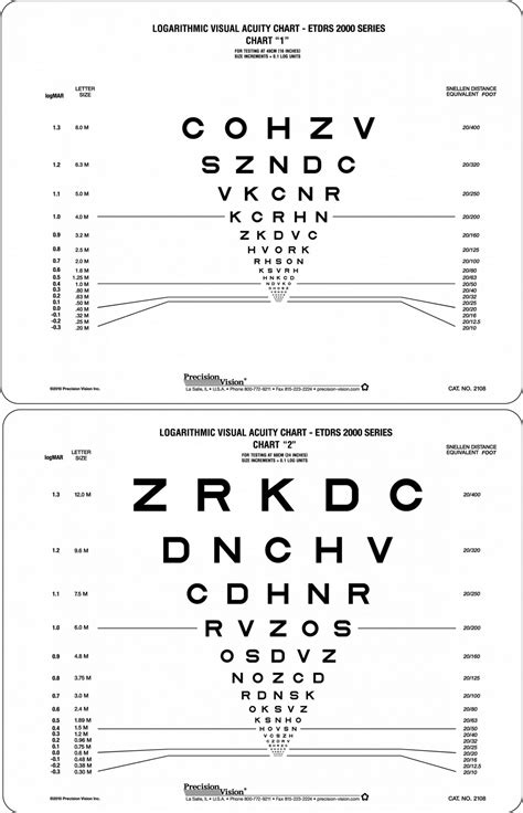 Sloan Etdrs Near And Intermediate Vision Precision Vision