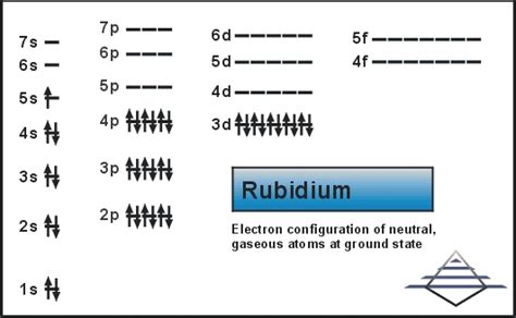 The principal quantum number for the outermost electrons in a iodine atom in the ground state is a) 2 b) 3 c) 5 d) 4 e) 1 Rubidium: Atom properties | Pilgaard Elements