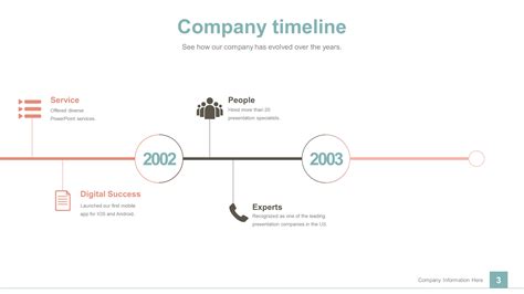 Download Free Professional Timeline Powerpoint Templates Slidestore