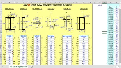 Ingenier A Civil Dimensiones Y Propiedades De Perfiles De Acero