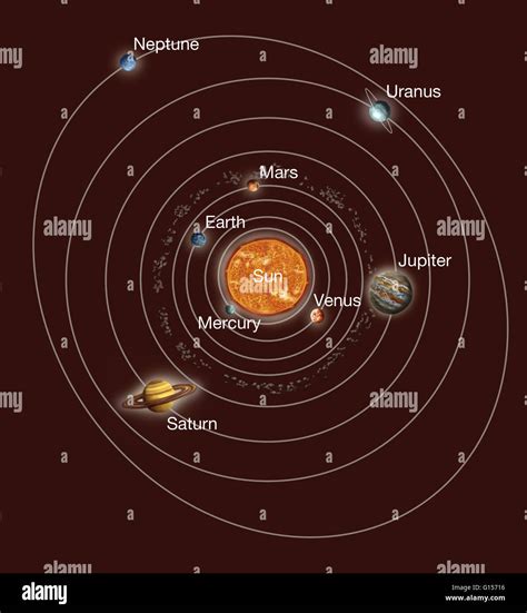 Solar System Orbits Artwork Of Earths Solar System Showing The Eight Planets That Orbit The