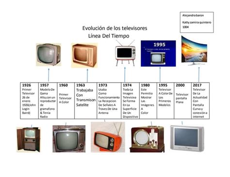 Evolución De Los Televisores 1926 2017 Línea De Tiempo Ppt