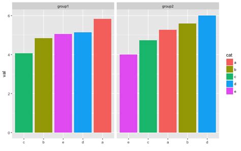 Ggplot2 Stacked Or Grouped Bar Chart In R And Python Stack Overflow