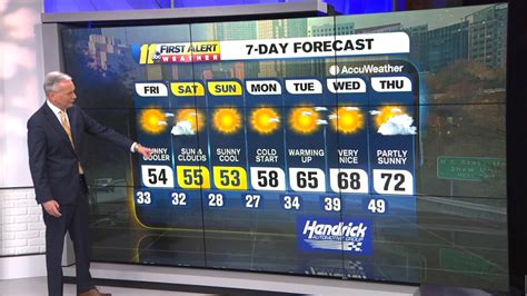 Weather Forecast For Raleigh Durham And Fayetteville Nc Abc11