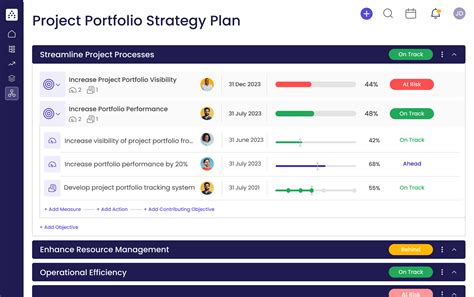 Project Portfolio Strategy Plan Template