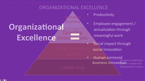 A New Approach To Organizational Excellence Youtube