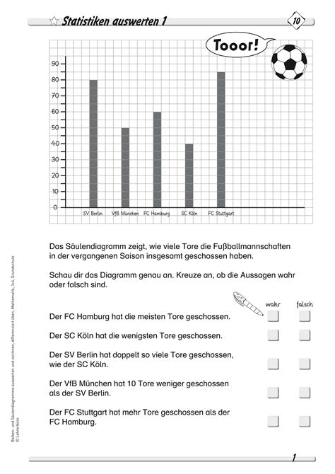 Tabellen Und Diagramme Klasse Grundschule Unterrichtsmaterial