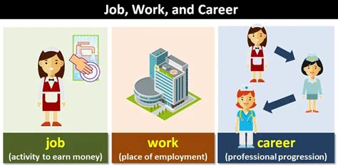 Job Work Or Career
