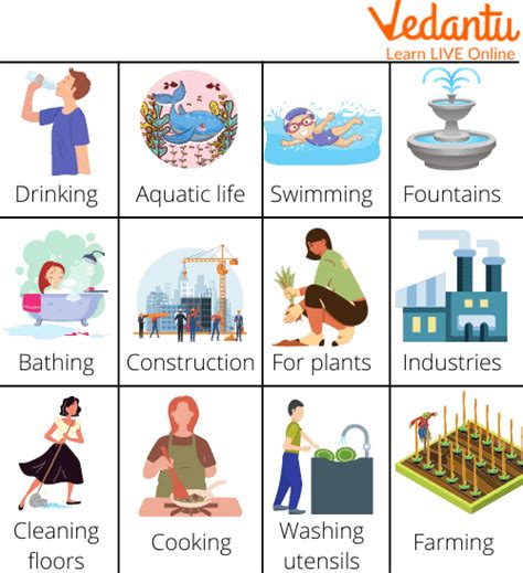 Uses Of Water And Sources Of Water For Kids