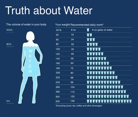 When And How Much Water To Drink Daily