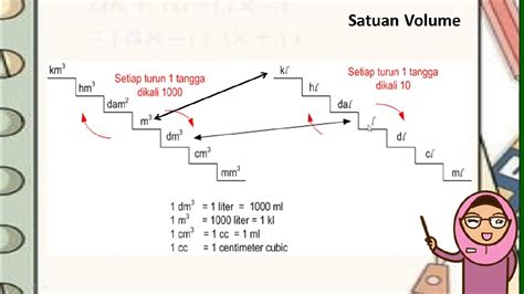 Hubungan Antar Satuan Volume Matematika 10 Sd Muhammadiyah Cepu