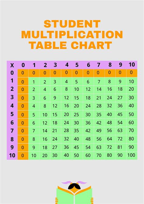Multiplication Table Chart Numbers 1 To 10 In Illustrator Pdf Download