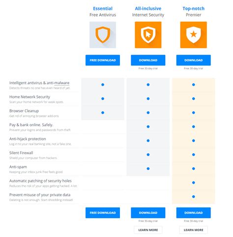 Before you start surfing online, install antivirus software to protect yourself and your sensitive data from malware, hackers, cybercriminals an. Avast Antivirus Review 2015: Best Free Antivirus Software