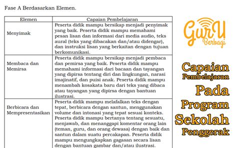 Contoh Capaian Pembelajaran Dan Alur Tujuan Pembelajaran Sekolah Images And Photos Finder