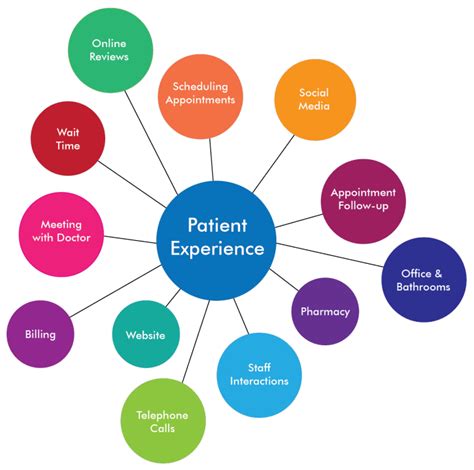 why is the patient experience still disjointed disconnected and fragmented