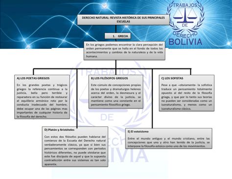 Trabajos De Derecho Bolivia Mapas Conceptuales Sobre FilosofÍa JurÍdica