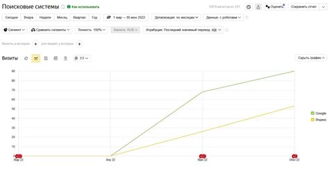 Статьи сообщества Интернет маркетолог Алевтина Аникина ВКонтакте