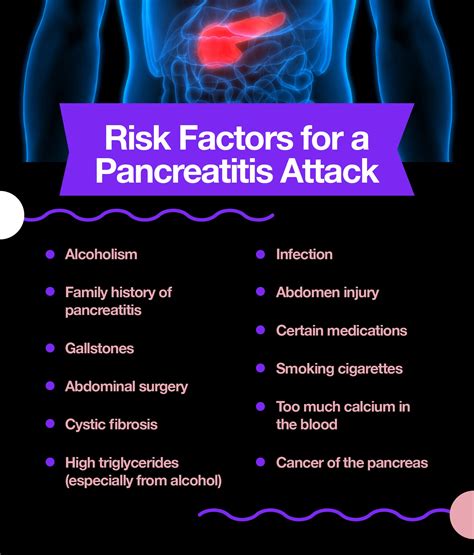 Pancreatitis Pain Could You Have Pancreatitis The Amino Company