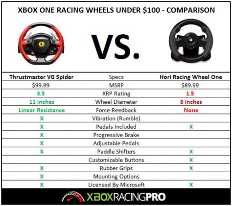 Xbox One Racing Wheels Under 100 Xbox One Racing Wheel Pro