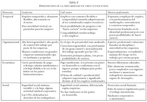 cuadro comparativo de los diferentes tipos de contratos de trabajo porn sex picture