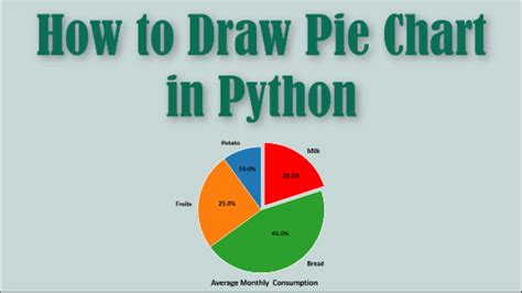Python Pie Chart YouTube