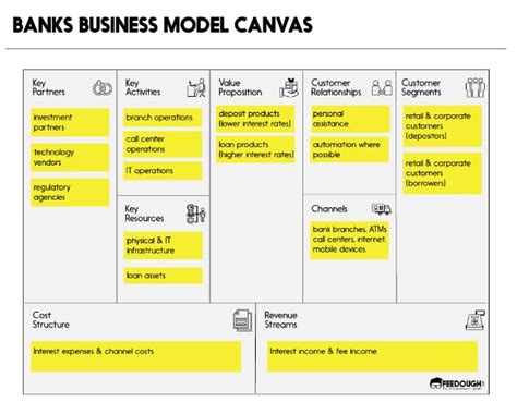 Best Business Model Canvas Examples Images Business Model Canvas My