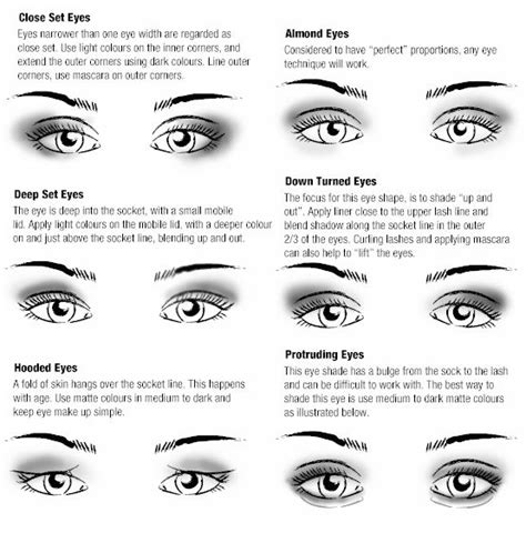 Morgans Boutique Corrective Makeup On Different Eye Shapes