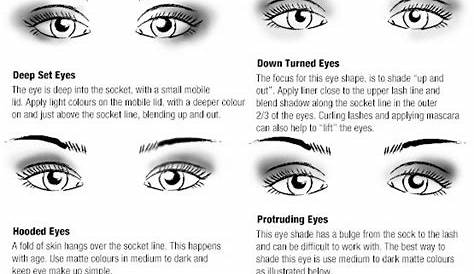 eye shape ethnicity chart